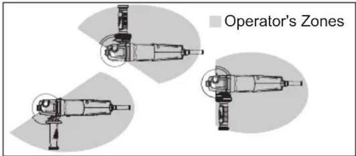 Operator's Zones