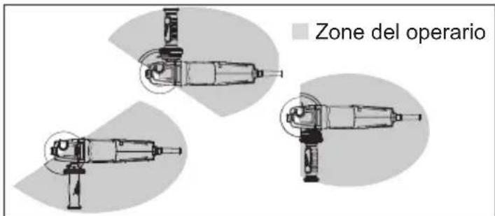 Zone del operario