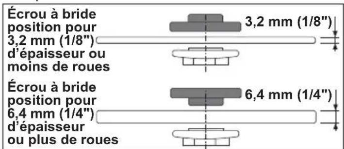 Écrou à bride position pour 3,2 mm (1/8") d'épaisseur ou moins de roues 3,2 mm (1/8") Écrou à bride position pour 6,4 mm (1/4") d'épaisseur ou plus de roues 6,4 mm (1/4")