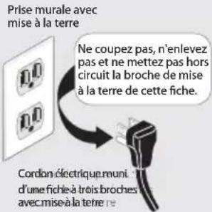 Prise murale avec mise à la terre Ne coupez pas, n'enlevez pas et ne mettez pas hors circuit la broche de mise à la terre de cette fiche. Cordon électrique muni d'une fiche à trois broches avec mise à la terre
