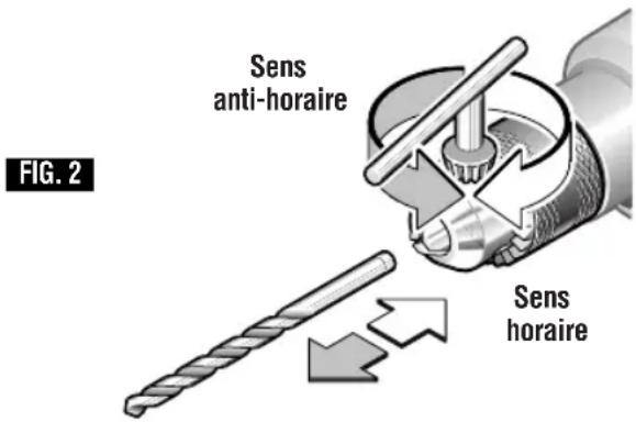 Sens anti-horaire Sens horaire FIG. 2