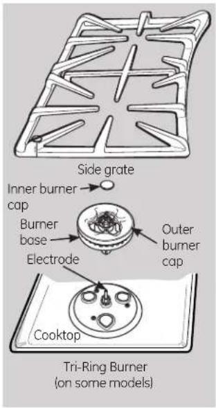 Side grate Inner burner cap Burner base Electrode Outer burner cap Cooktop Tri-Ring Burner (on some models)