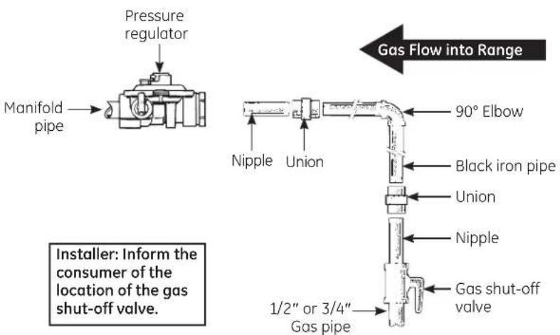 Pressure regulator Manifold pipe 90° Elbow Black iron pipe Union Nipple Union Nipple Gas shut-off valve 1/2" or 3/4" Gas pipe Gas Flow into Range Installer: Inform the consumer of the location of the gas shut-off valve.
