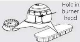 Hole in burner head