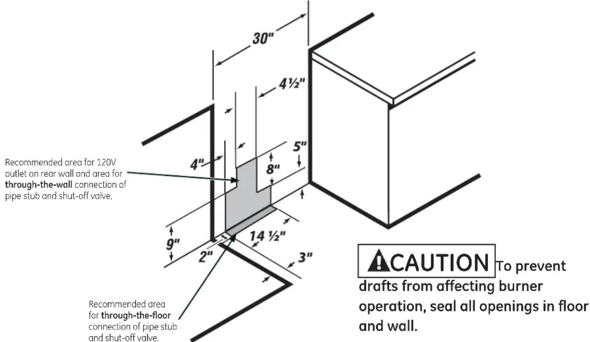 30" 4½" 4" 5" 8" 9" 14½" 2" 3" Recommended area for 120V outlet on rear wall and area for through-the-wall connection of pipe stub and shut-off valve. Recommended area for through-the-floor connection of pipe stub and shut-off valve. ACAUTION To prevent drafts from affecting burner operation, seal all openings in floor and wall.