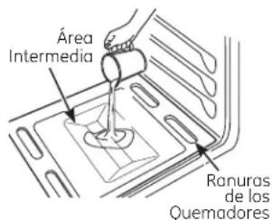 Área Intermedia Ranuras de los Quemadores