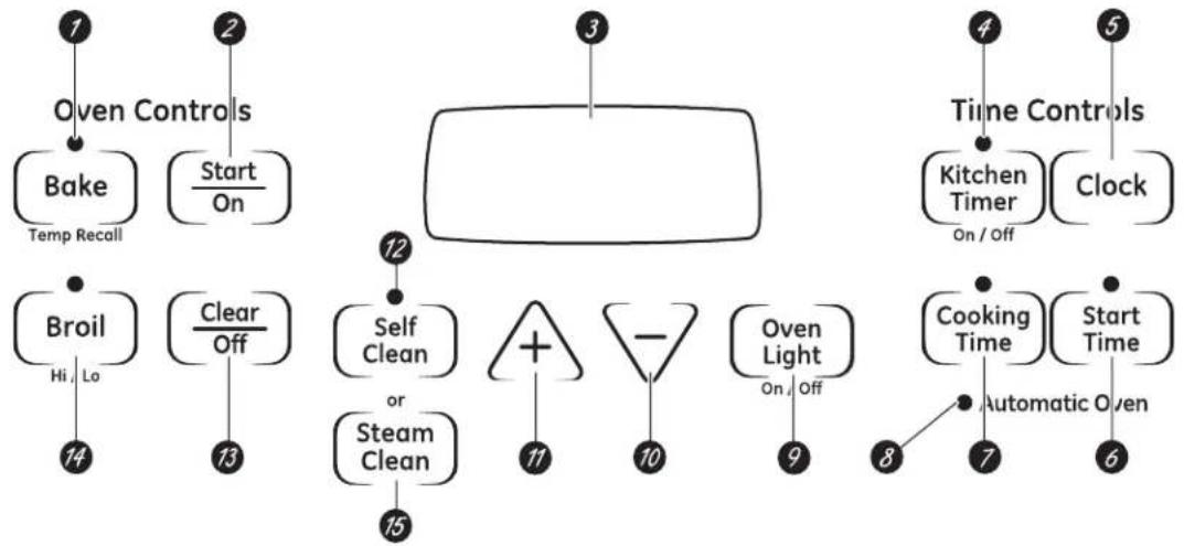 HOTPOINT RGB790SERSA - Using the oven controls. - 1
