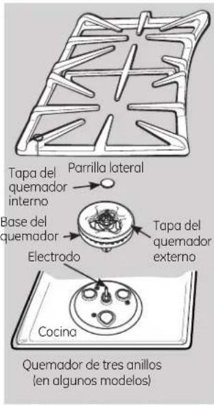 Tapa del quemador interno Parrilla lateral Base del quemador Electrodo Tapa del quemador externo Cocina Quemador de tres anillos (en algunos modelos)