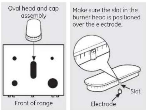 Oval head and cap assembly Make sure the slot in the burner head is positioned over the electrode. Front of range Electrode Slot