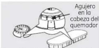 Agujero en la cabeza del quemador