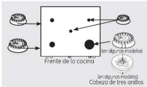 Frente de la cocina len algunos modelosi len algunos modelosi Cabeza de tres anillos