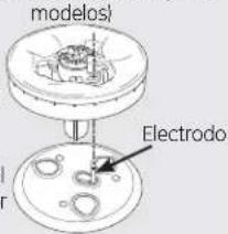 modelo1 Electrodo