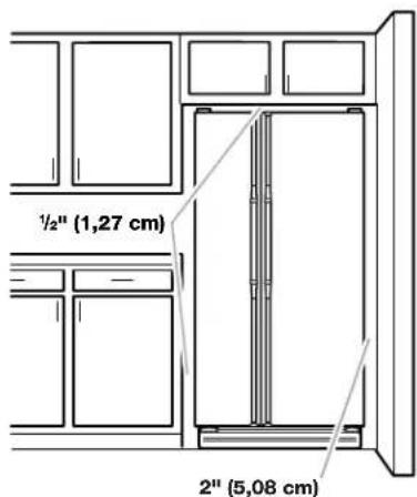 ½" (1,27 cm) 2" (5,08 cm)