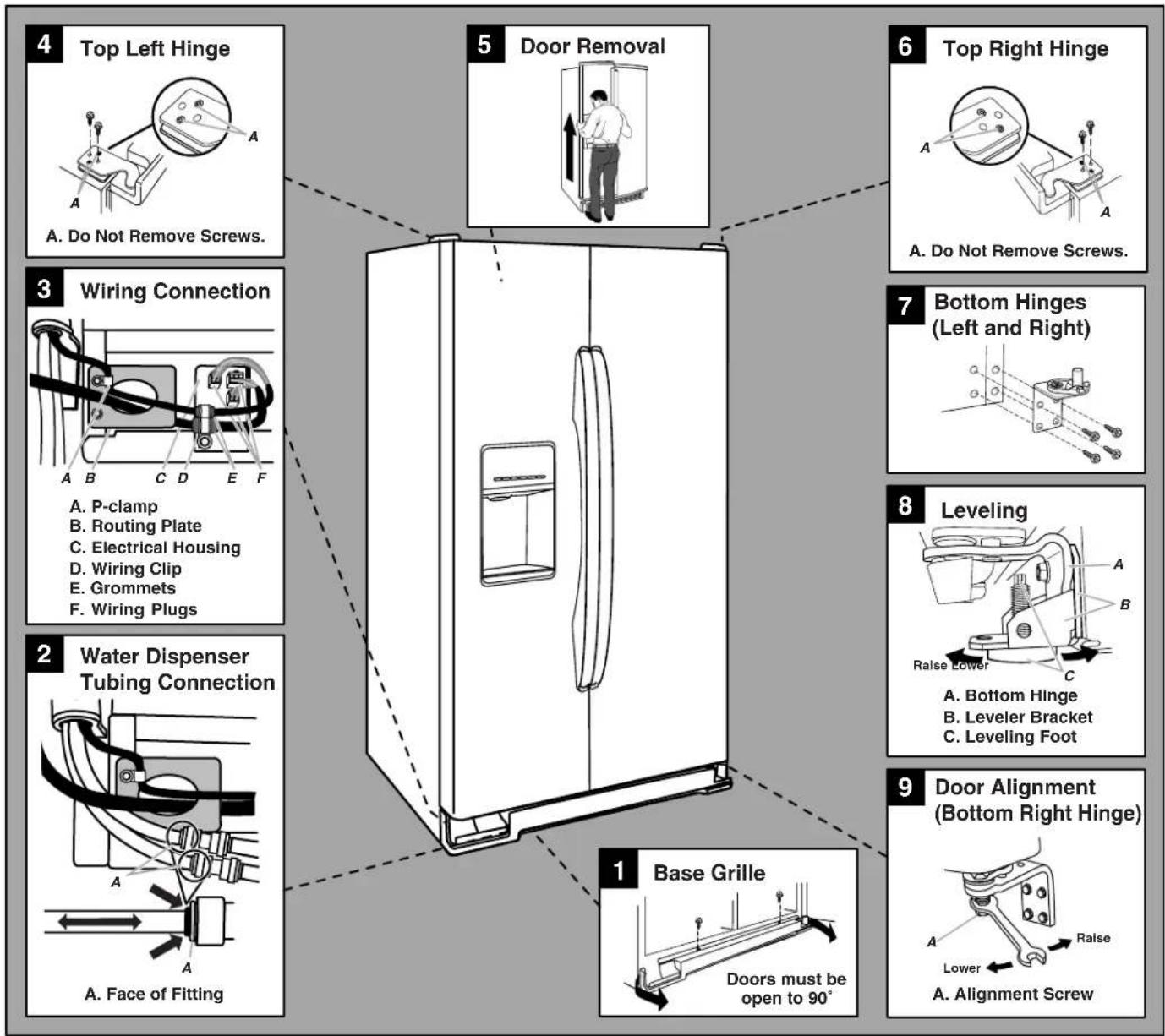 4 Top Left Hinge A. Do Not Remove Screws. 5 Door Removal 6 Top Right Hinge A. Do Not Remove Screws. 3 Wiring Connection A. P-clamp B. Routing Plate C. Electrical Housing D. Wiring Clip E. Grommets F. Wiring Plugs 7 Bottom Hinges (Left and Right) 8 Leveling A. Bottom Hinge B. Leveler Bracket C. Leveling Foot 2 Water Dispenser Tubing Connection A. Face of Fitting 9 Door Alignment (Bottom Right Hinge) A. Lower A. Alignment Screw 1 Base Grille Doors must be open to 90°