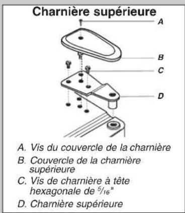 Charnière supérieure A. Vis du couvercle de la charnière B. Couvercle de la charnière supérieure C. Vis de charnière à tête hexagonale de 5/16" D. Charnière supérieure