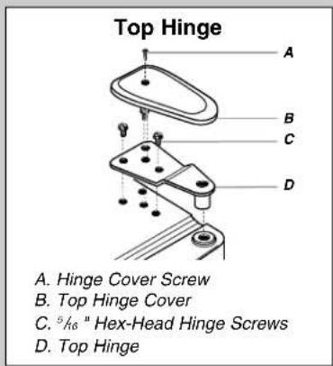 Top Hinge A. B. C. D. A. Hinge Cover Screw B. Top Hinge Cover C. 5/16" Hex-Head Hinge Screws D. Top Hinge