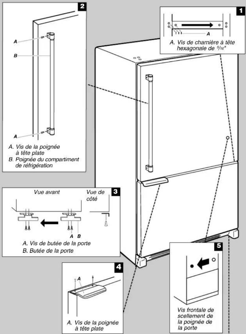 A. Vis de la poignée à tête plate B. Poignée du compartiment de réfrigération Vue avant Vue de côté A. Vis de butée de la porte B. Butée de la porte A. Vis de la poignée à tête plate A. Vis de charnière à tête hexagonale de 5/16" Vis frontale de scellement de la poignée de la porte