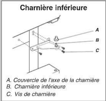 Charnière inférieure A. Couvercle de l'axe de la charnière B. Charnière inférieure C. Vis de charnière