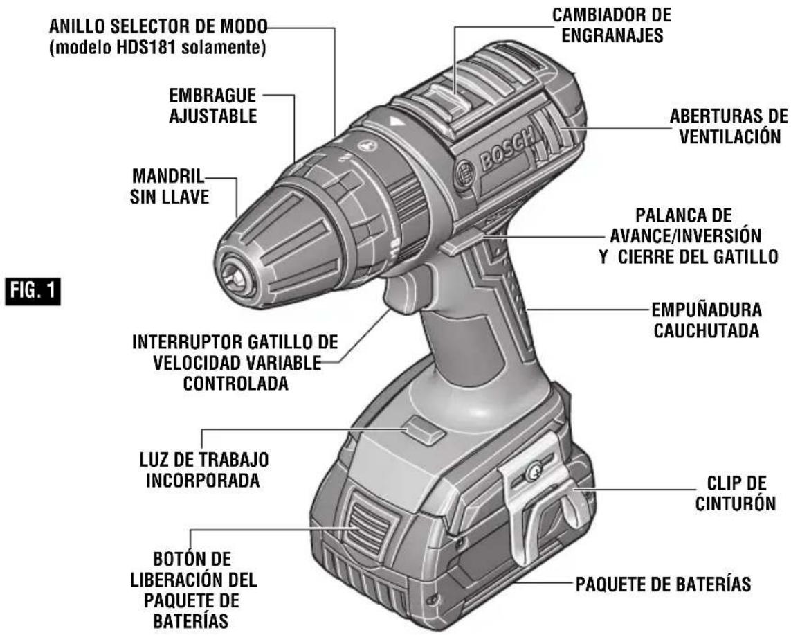 ANILLO SELECTOR DE MODO (modelo HDS181 solamente), EMBRAGUE AJUSTABLE, MANDRIL SIN LLAVE, INTERRUPTOR GATILLO DE VELOCIDAD VARIABLE CONTROLADA, LUZ DE TRABAJO INCORPORADA, BOTÓN DE LIBERACIÓN DEL PAQUETE DE BATERÍAS, CAMBIADOR DE ENGRANAJES, ABERTURAS DE VENTILACIÓN, PALANCA DE AVANCE/INVERSIÓN Y CI…