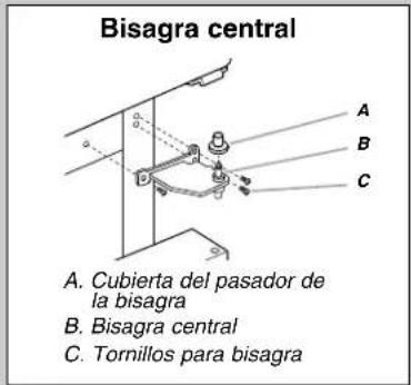 Bisagra central A. Cubierta del pasador de la bisagra B. Bisagra central C. Tornillos para bisagra