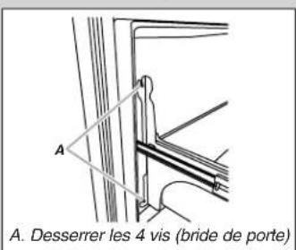 A. Desserrer les 4 vis (bride de porte)