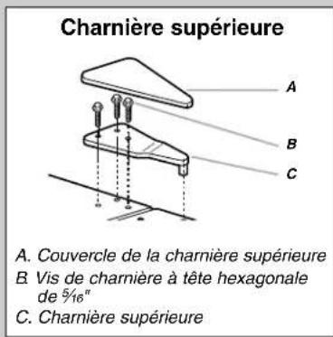 Charnière supérieure A. Couvercle de la charnière supérieure B. Vis de charnière à tête hexagonale de 5/16" C. Charnière supérieure