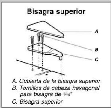 Bisagra superior A B C A. Cubierta de la bisagra superior B. Tornillos de cabeza hexagonal para bisagra de 5/8" C. Bisagra superior