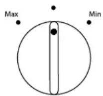 Max Min
