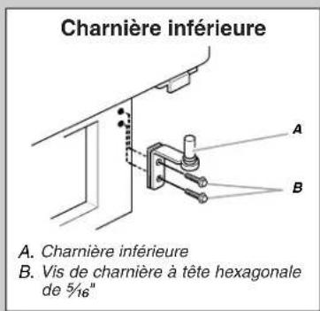 Charnière inférieure A. Charnière inférieure B. Vis de charrière à tête hexagonale de 5/16"