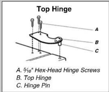 Top Hinge A. B. C. A. 5/16" Hex-Head Hinge Screws B. Top Hinge C. Hinge Pin