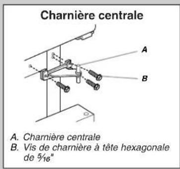 Charnière centrale A. Charnière centrale B. Vis de charrière à tête hexagonale de 5/16"