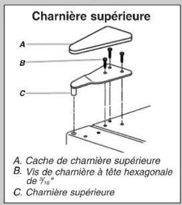 Charnière supérieure A. Cache de charrière supérieure B. Vis de charrière à tête hexagonale de %"18" C. Charnière supérieure