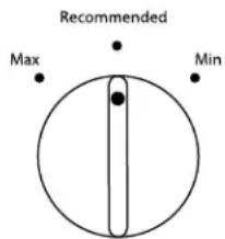 Recommended Max Min