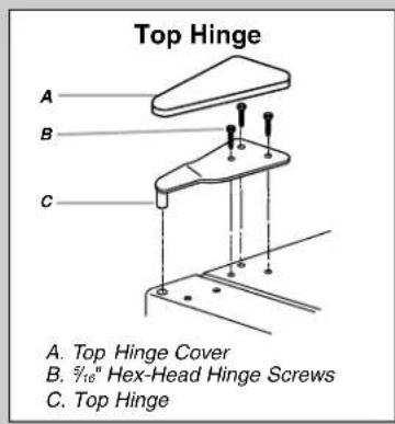 Top Hinge A. B. C. A. Top Hinge Cover B. 3/10" Hex-Head Hinge Screws C. Top Hinge