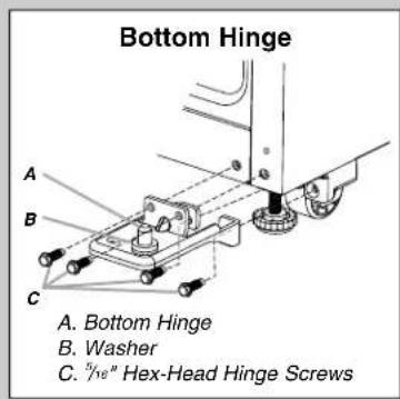 Bottom Hinge A. Bottom Hinge B. Washer C. 5/16" Hex-Head Hinge Screws