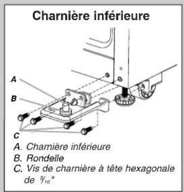 Charnière inférieure A. Charnière inférieure B. Rondelle C. Vis de charnière à tête hexagonale de 5/16"