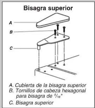 Bisagra superior A. Cubierta de la bisagra superior B. Tornillos de cabeza hexagonal para bisagra de 5/16" C. Bisagra superior