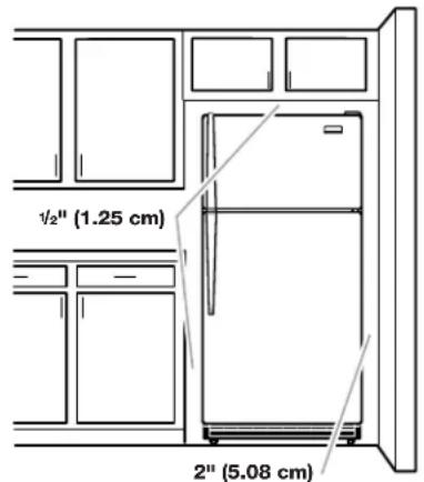 ½" (1.25 cm) 2" (5.08 cm)