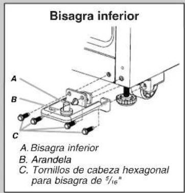 Bisagra inferior A. Bisagra inferior B. Arandela C. Tornillos de cabeza hexagonal para bisagra de 5/16"