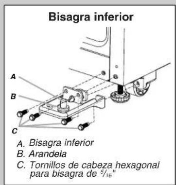 Bisagra inferior A. Bisagra inferior B. Arandela C. Tornillos de cabeza hexagonal para bisagra de 5/16"