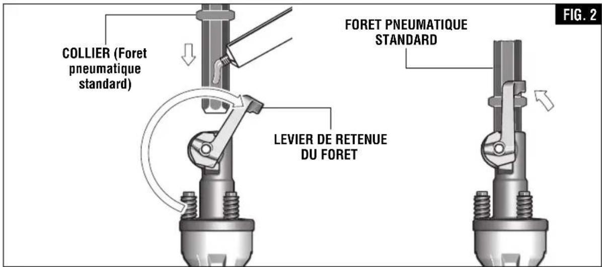 COLLIER (FORET PNEUMATIQUE STANDARD) LEVIER DE RETENUE DU FORET FORET PNEUMATIQUE STANDARD FIG. 2