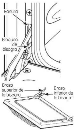 Ranura Bloqueo de bisagra Brazo superior de la bisagra Brazo inferior de la bisagra