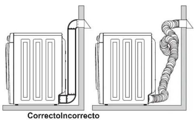 CorrectoIncorrecto