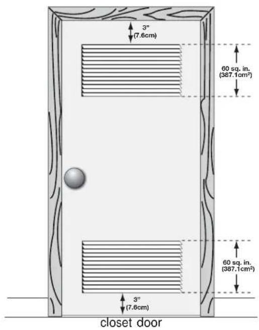 3" (7.6cm) 60 sq. in. (387.1cm²) 3" (7.6cm) 60 sq. in. (387.1cm²) closet door