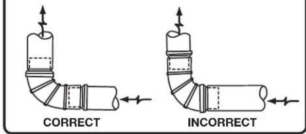 CORRECT INCORRECT