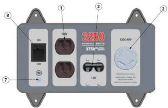 ON OFF ① ③ 3250 RUNNING WATTS 3750 14A 120/40V ② ⑦