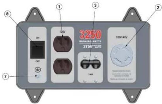 ON ON 120V 3250 RUNNING WATTS 375F1 120V/40V 14A ⑦ ② ① ③ ⑧