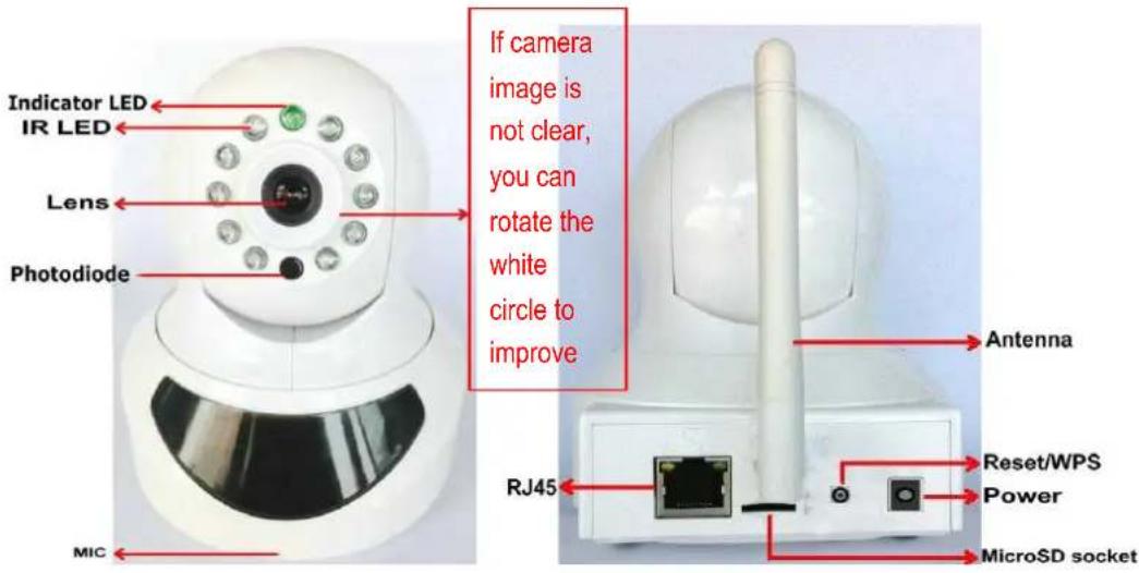 Indicator LED IR LED Lens Photodiode If camera image is not clear, you can rotate the white circle to improve Antenna RJ45 Reset/WPS Power MicroSD socket