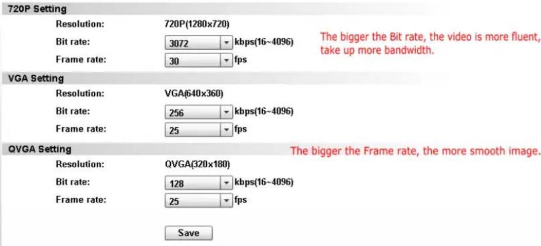 720P Setting Resolution: 720P(1280x720) Bit rate: 3072 kbps(16~4096) The bigger the Bit rate, the video is more fluent, Frame rate: 30 fps take up more bandwidth. VGA Setting Resolution: VGA(640x360) Bit rate: 256 kbps(16~4096) Frame rate: 25 fps QVGA Setting The bigger the Frame rate, the more smooth image. Resolution: QVGA(320x180) Bit rate: 128 kbps(16~4096) Frame rate: 25 fps Save