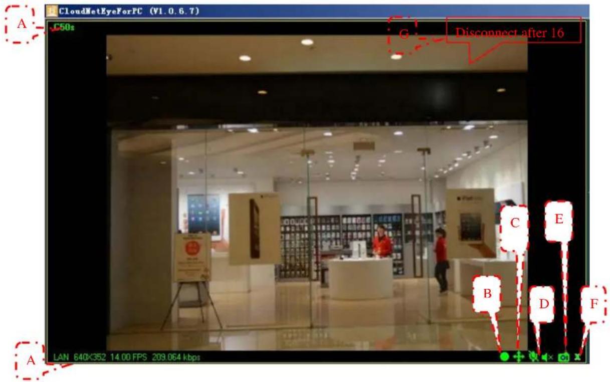 CloudNetEyeForPC (V1.0.6.7) C50s G Disconnect after 16 A LAN 640X352 14.00 FPS 209.064 kbps C E B D F